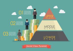 Pyramid of Three Social Classes